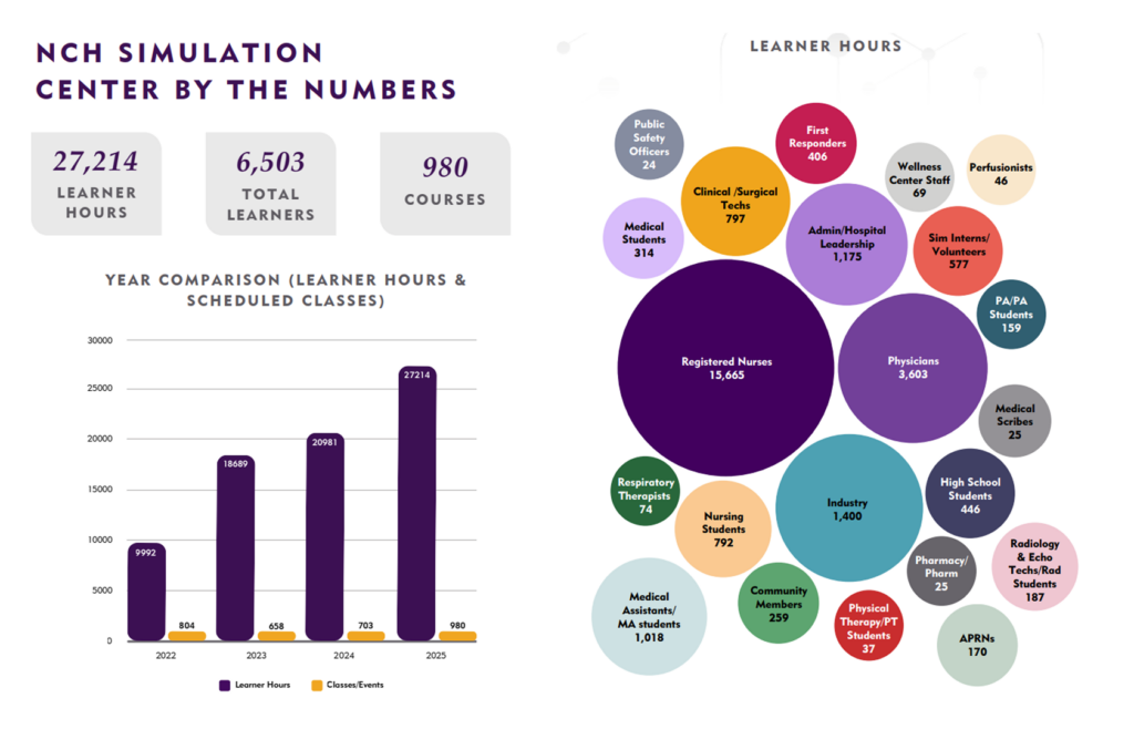 2025 Sim Metrics 1